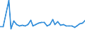 KN 7216 /Exporte /Einheit = Preise (Euro/Tonne) /Partnerland: Georgien /Meldeland: Eur27_2020 /7216:Profile aus Eisen Oder Nichtlegiertem Stahl, A.n.g.