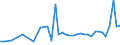 KN 7216 /Exporte /Einheit = Preise (Euro/Tonne) /Partnerland: Tadschikistan /Meldeland: Eur27_2020 /7216:Profile aus Eisen Oder Nichtlegiertem Stahl, A.n.g.
