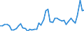 KN 7216 /Exporte /Einheit = Preise (Euro/Tonne) /Partnerland: Tunesien /Meldeland: Eur27_2020 /7216:Profile aus Eisen Oder Nichtlegiertem Stahl, A.n.g.