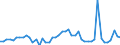 KN 7216 /Exporte /Einheit = Preise (Euro/Tonne) /Partnerland: Libyen /Meldeland: Eur27_2020 /7216:Profile aus Eisen Oder Nichtlegiertem Stahl, A.n.g.