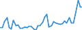 KN 7216 /Exporte /Einheit = Preise (Euro/Tonne) /Partnerland: Aegypten /Meldeland: Eur27_2020 /7216:Profile aus Eisen Oder Nichtlegiertem Stahl, A.n.g.