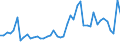 KN 7216 /Exporte /Einheit = Preise (Euro/Tonne) /Partnerland: Sudan /Meldeland: Eur27_2020 /7216:Profile aus Eisen Oder Nichtlegiertem Stahl, A.n.g.