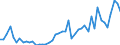 KN 7216 /Exporte /Einheit = Preise (Euro/Tonne) /Partnerland: Mauretanien /Meldeland: Eur27_2020 /7216:Profile aus Eisen Oder Nichtlegiertem Stahl, A.n.g.