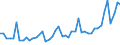 KN 7216 /Exporte /Einheit = Preise (Euro/Tonne) /Partnerland: Sierra Leone /Meldeland: Eur27_2020 /7216:Profile aus Eisen Oder Nichtlegiertem Stahl, A.n.g.