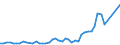 KN 7216 /Exporte /Einheit = Preise (Euro/Tonne) /Partnerland: Liberia /Meldeland: Eur27_2020 /7216:Profile aus Eisen Oder Nichtlegiertem Stahl, A.n.g.
