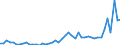 KN 7216 /Exporte /Einheit = Preise (Euro/Tonne) /Partnerland: Elfenbeink. /Meldeland: Eur27_2020 /7216:Profile aus Eisen Oder Nichtlegiertem Stahl, A.n.g.