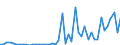 KN 7216 /Exporte /Einheit = Preise (Euro/Tonne) /Partnerland: Benin /Meldeland: Eur27_2020 /7216:Profile aus Eisen Oder Nichtlegiertem Stahl, A.n.g.