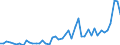KN 7216 /Exporte /Einheit = Preise (Euro/Tonne) /Partnerland: Nigeria /Meldeland: Eur27_2020 /7216:Profile aus Eisen Oder Nichtlegiertem Stahl, A.n.g.