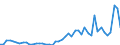 KN 7216 /Exporte /Einheit = Preise (Euro/Tonne) /Partnerland: Dem. Rep. Kongo /Meldeland: Eur27_2020 /7216:Profile aus Eisen Oder Nichtlegiertem Stahl, A.n.g.
