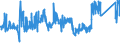 KN 72171010 /Exporte /Einheit = Preise (Euro/Tonne) /Partnerland: Polen /Meldeland: Eur27_2020 /72171010:Draht aus Eisen Oder Nichtlegiertem Stahl, in Ringen Oder Rollen, mit Einem Kohlenstoffgehalt von < 0,25 Ght, Nicht überzogen, Auch Poliert, mit Einer Größten Querschnittsabmessung von < 0,8 Mm