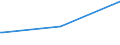 KN 72171010 /Exporte /Einheit = Preise (Euro/Tonne) /Partnerland: Guinea-biss. /Meldeland: Eur27_2020 /72171010:Draht aus Eisen Oder Nichtlegiertem Stahl, in Ringen Oder Rollen, mit Einem Kohlenstoffgehalt von < 0,25 Ght, Nicht überzogen, Auch Poliert, mit Einer Größten Querschnittsabmessung von < 0,8 Mm