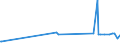 KN 72171010 /Exporte /Einheit = Preise (Euro/Tonne) /Partnerland: Elfenbeink. /Meldeland: Eur27_2020 /72171010:Draht aus Eisen Oder Nichtlegiertem Stahl, in Ringen Oder Rollen, mit Einem Kohlenstoffgehalt von < 0,25 Ght, Nicht überzogen, Auch Poliert, mit Einer Größten Querschnittsabmessung von < 0,8 Mm