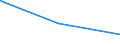 CN 72171010 /Exports /Unit = Prices (Euro/ton) /Partner: Mauritius /Reporter: Eur27_2020 /72171010:Wire of Iron or Non-alloy Steel, in Coils, Containing by Weight < 0,25% Carbon, not Plated or Coated, Whether or not Polished, With a Maximum Cross-sectional Dimension of < 0,8 Mm