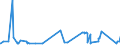 KN 72171039 /Exporte /Einheit = Preise (Euro/Tonne) /Partnerland: Faeroeer Inseln /Meldeland: Eur27_2020 /72171039:Draht aus Eisen Oder Nichtlegiertem Stahl, in Ringen Oder Rollen, mit Einem Kohlenstoffgehalt von < 0,25 Ght, Nicht überzogen, Auch Poliert, mit Einer Größten Querschnittsabmessung von >= 0,8 mm (Ausg. Walzdraht und mit vom Walzen Herrührenden Einschnitten, Rippen [wülsten], Vertiefungen Oder Erhöhungen)