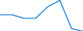 KN 72171110 /Exporte /Einheit = Preise (Euro/Tonne) /Partnerland: Irland /Meldeland: Eur27 /72171110:Draht aus Eisen Oder Nichtlegiertem Stahl, in Ringen Oder Rollen, mit Einem Kohlenstoffgehalt von < 0,25 Ght, Nicht Ueberzogen, Auch Poliert, mit Einer Groessten Querschnittsabmessung von < 0,8 Mm