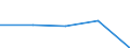 CN 72171191 /Exports /Unit = Quantities in tons /Partner: France /Reporter: Eur27 /72171191:Wire of Iron or Non-alloy Steel, Containing by Weight < 0,25% Carbon, With Identations, Ribs, Grooves or Other Deformations Produced During the Rolling Process (not Plated or Coated), Maximum Cross-sectional Dimension >= 0,8 Mm