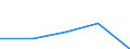 KN 72171199 /Exporte /Einheit = Preise (Euro/Tonne) /Partnerland: Belgien/Luxemburg /Meldeland: Eur27 /72171199:Draht aus Eisen Oder Nichtlegiertem Stahl, in Ringen Oder Rollen, mit Einem Kohlenstoffgehalt von < 0,25 Ght, Nicht Ueberzogen, Auch Poliert, mit Einer Groessten Querschnittsabmessung von >= 0,8 mm (Ausg. Walzdraht und mit vom Walzen Herruehrenden Einschnitten, Rippen [wuelsten], Vertiefungen Oder Erhoehungen)