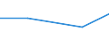 CN 72171199 /Exports /Unit = Prices (Euro/ton) /Partner: Djibouti /Reporter: Eur27 /72171199:Wire of Iron or Non-alloy Steel, Containing by Weight < 0,25% Carbon (not Plated or Coated), Maximum Cross-sectional Dimension >= 0,8 mm (Without Identations, Ribs, Grooves or Other Deformations Produced During the Rolling Process)