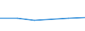 CN 72171210 /Exports /Unit = Prices (Euro/ton) /Partner: Honduras /Reporter: Eur27 /72171210:Wire of Iron or Non-alloy Steel, in Reels or Coils, Containing by Weight < 0,25% Carbon, Plated or Coated With Zinc, With a Maximum Cross-sectional Dimension of < 0,8 Mm