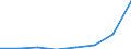 KN 72171311 /Exporte /Einheit = Preise (Euro/Tonne) /Partnerland: Belgien/Luxemburg /Meldeland: Eur27 /72171311:Draht aus Eisen Oder Nichtlegiertem Stahl, in Ringen Oder Rollen, mit Einem Kohlenstoffgehalt von < 0,25 Ght, Verkupfert, mit Einer Groessten Querschnittsabmessung von < 0,8 Mm