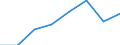 KN 72171311 /Exporte /Einheit = Preise (Euro/Tonne) /Partnerland: Deutschland /Meldeland: Eur27 /72171311:Draht aus Eisen Oder Nichtlegiertem Stahl, in Ringen Oder Rollen, mit Einem Kohlenstoffgehalt von < 0,25 Ght, Verkupfert, mit Einer Groessten Querschnittsabmessung von < 0,8 Mm