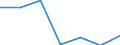 KN 72171311 /Exporte /Einheit = Preise (Euro/Tonne) /Partnerland: Schweiz /Meldeland: Eur27 /72171311:Draht aus Eisen Oder Nichtlegiertem Stahl, in Ringen Oder Rollen, mit Einem Kohlenstoffgehalt von < 0,25 Ght, Verkupfert, mit Einer Groessten Querschnittsabmessung von < 0,8 Mm