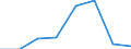 KN 72171311 /Exporte /Einheit = Preise (Euro/Tonne) /Partnerland: Polen /Meldeland: Eur27 /72171311:Draht aus Eisen Oder Nichtlegiertem Stahl, in Ringen Oder Rollen, mit Einem Kohlenstoffgehalt von < 0,25 Ght, Verkupfert, mit Einer Groessten Querschnittsabmessung von < 0,8 Mm