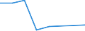 KN 72171311 /Exporte /Einheit = Preise (Euro/Tonne) /Partnerland: Rumaenien /Meldeland: Eur27 /72171311:Draht aus Eisen Oder Nichtlegiertem Stahl, in Ringen Oder Rollen, mit Einem Kohlenstoffgehalt von < 0,25 Ght, Verkupfert, mit Einer Groessten Querschnittsabmessung von < 0,8 Mm