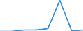 KN 72171311 /Exporte /Einheit = Preise (Euro/Tonne) /Partnerland: Algerien /Meldeland: Eur27 /72171311:Draht aus Eisen Oder Nichtlegiertem Stahl, in Ringen Oder Rollen, mit Einem Kohlenstoffgehalt von < 0,25 Ght, Verkupfert, mit Einer Groessten Querschnittsabmessung von < 0,8 Mm