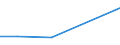 KN 72171311 /Exporte /Einheit = Preise (Euro/Tonne) /Partnerland: Kuba /Meldeland: Eur27 /72171311:Draht aus Eisen Oder Nichtlegiertem Stahl, in Ringen Oder Rollen, mit Einem Kohlenstoffgehalt von < 0,25 Ght, Verkupfert, mit Einer Groessten Querschnittsabmessung von < 0,8 Mm