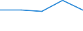 KN 72171311 /Exporte /Einheit = Preise (Euro/Tonne) /Partnerland: Trinidad /Meldeland: Eur27 /72171311:Draht aus Eisen Oder Nichtlegiertem Stahl, in Ringen Oder Rollen, mit Einem Kohlenstoffgehalt von < 0,25 Ght, Verkupfert, mit Einer Groessten Querschnittsabmessung von < 0,8 Mm