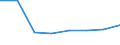 KN 72171311 /Exporte /Einheit = Preise (Euro/Tonne) /Partnerland: Bolivien /Meldeland: Eur27 /72171311:Draht aus Eisen Oder Nichtlegiertem Stahl, in Ringen Oder Rollen, mit Einem Kohlenstoffgehalt von < 0,25 Ght, Verkupfert, mit Einer Groessten Querschnittsabmessung von < 0,8 Mm