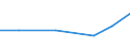 CN 72171311 /Exports /Unit = Prices (Euro/ton) /Partner: Cyprus /Reporter: Eur27 /72171311:Wire of Iron or Non-alloy Steel, in Reels or Coils, Containing by Weight < 0,25% Carbon, Copper-coated, With a Maximum Cross-sectional Dimension of < 0,8 Mm