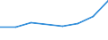 KN 72171311 /Exporte /Einheit = Preise (Euro/Tonne) /Partnerland: Libanon /Meldeland: Eur27 /72171311:Draht aus Eisen Oder Nichtlegiertem Stahl, in Ringen Oder Rollen, mit Einem Kohlenstoffgehalt von < 0,25 Ght, Verkupfert, mit Einer Groessten Querschnittsabmessung von < 0,8 Mm