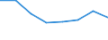 KN 72171311 /Exporte /Einheit = Preise (Euro/Tonne) /Partnerland: Iran /Meldeland: Eur27 /72171311:Draht aus Eisen Oder Nichtlegiertem Stahl, in Ringen Oder Rollen, mit Einem Kohlenstoffgehalt von < 0,25 Ght, Verkupfert, mit Einer Groessten Querschnittsabmessung von < 0,8 Mm