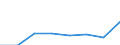 KN 72171391 /Exporte /Einheit = Preise (Euro/Tonne) /Partnerland: Niederlande /Meldeland: Eur27 /72171391:Draht aus Eisen Oder Nichtlegiertem Stahl, in Ringen Oder Rollen, mit Einem Kohlenstoffgehalt von < 0,25 Ght, Verkupfert, mit Einer Groessten Querschnittsabmessung von >= 0,8 mm (Ausg. Walzdraht)