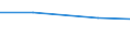 CN 72171391 /Exports /Unit = Prices (Euro/ton) /Partner: Peru /Reporter: Eur27 /72171391:Wire of Iron or Non-alloy Steel, in Reels or Coils, Containing by Weight < 0,25% Carbon, Copper-coated, With a Maximum Cross-sectional Dimension of < 0,8 mm (Excl. Hot-rolled Bars and Rods)