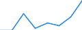 KN 72171399 /Exporte /Einheit = Preise (Euro/Tonne) /Partnerland: Belgien/Luxemburg /Meldeland: Eur27 /72171399:Draht aus Eisen Oder Nichtlegiertem Stahl, in Ringen Oder Rollen, mit Einem Kohlenstoffgehalt von < 0,25 Ght, mit Unedlen Metallen Ueberzogen, mit Einer Groessten Querschnittsabmessung von >= 0,8 mm (Ausg. Verzinkt Oder Verkupfert, Sowie Walzdraht)