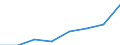 KN 72171399 /Exporte /Einheit = Preise (Euro/Tonne) /Partnerland: Deutschland /Meldeland: Eur27 /72171399:Draht aus Eisen Oder Nichtlegiertem Stahl, in Ringen Oder Rollen, mit Einem Kohlenstoffgehalt von < 0,25 Ght, mit Unedlen Metallen Ueberzogen, mit Einer Groessten Querschnittsabmessung von >= 0,8 mm (Ausg. Verzinkt Oder Verkupfert, Sowie Walzdraht)