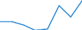 KN 72171399 /Exporte /Einheit = Preise (Euro/Tonne) /Partnerland: Italien /Meldeland: Eur27 /72171399:Draht aus Eisen Oder Nichtlegiertem Stahl, in Ringen Oder Rollen, mit Einem Kohlenstoffgehalt von < 0,25 Ght, mit Unedlen Metallen Ueberzogen, mit Einer Groessten Querschnittsabmessung von >= 0,8 mm (Ausg. Verzinkt Oder Verkupfert, Sowie Walzdraht)