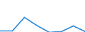 KN 72171399 /Exporte /Einheit = Preise (Euro/Tonne) /Partnerland: Daenemark /Meldeland: Eur27 /72171399:Draht aus Eisen Oder Nichtlegiertem Stahl, in Ringen Oder Rollen, mit Einem Kohlenstoffgehalt von < 0,25 Ght, mit Unedlen Metallen Ueberzogen, mit Einer Groessten Querschnittsabmessung von >= 0,8 mm (Ausg. Verzinkt Oder Verkupfert, Sowie Walzdraht)