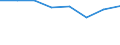 KN 72171399 /Exporte /Einheit = Preise (Euro/Tonne) /Partnerland: Griechenland /Meldeland: Eur27 /72171399:Draht aus Eisen Oder Nichtlegiertem Stahl, in Ringen Oder Rollen, mit Einem Kohlenstoffgehalt von < 0,25 Ght, mit Unedlen Metallen Ueberzogen, mit Einer Groessten Querschnittsabmessung von >= 0,8 mm (Ausg. Verzinkt Oder Verkupfert, Sowie Walzdraht)