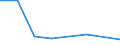 KN 72171399 /Exporte /Einheit = Preise (Euro/Tonne) /Partnerland: Ceuta /Meldeland: Eur27 /72171399:Draht aus Eisen Oder Nichtlegiertem Stahl, in Ringen Oder Rollen, mit Einem Kohlenstoffgehalt von < 0,25 Ght, mit Unedlen Metallen Ueberzogen, mit Einer Groessten Querschnittsabmessung von >= 0,8 mm (Ausg. Verzinkt Oder Verkupfert, Sowie Walzdraht)