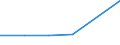 KN 72171399 /Exporte /Einheit = Preise (Euro/Tonne) /Partnerland: Island /Meldeland: Eur27 /72171399:Draht aus Eisen Oder Nichtlegiertem Stahl, in Ringen Oder Rollen, mit Einem Kohlenstoffgehalt von < 0,25 Ght, mit Unedlen Metallen Ueberzogen, mit Einer Groessten Querschnittsabmessung von >= 0,8 mm (Ausg. Verzinkt Oder Verkupfert, Sowie Walzdraht)