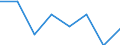 KN 72171399 /Exporte /Einheit = Preise (Euro/Tonne) /Partnerland: Schweden /Meldeland: Eur27 /72171399:Draht aus Eisen Oder Nichtlegiertem Stahl, in Ringen Oder Rollen, mit Einem Kohlenstoffgehalt von < 0,25 Ght, mit Unedlen Metallen Ueberzogen, mit Einer Groessten Querschnittsabmessung von >= 0,8 mm (Ausg. Verzinkt Oder Verkupfert, Sowie Walzdraht)