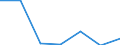 KN 72171399 /Exporte /Einheit = Preise (Euro/Tonne) /Partnerland: Schweiz /Meldeland: Eur27 /72171399:Draht aus Eisen Oder Nichtlegiertem Stahl, in Ringen Oder Rollen, mit Einem Kohlenstoffgehalt von < 0,25 Ght, mit Unedlen Metallen Ueberzogen, mit Einer Groessten Querschnittsabmessung von >= 0,8 mm (Ausg. Verzinkt Oder Verkupfert, Sowie Walzdraht)