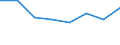 KN 72171399 /Exporte /Einheit = Preise (Euro/Tonne) /Partnerland: Oesterreich /Meldeland: Eur27 /72171399:Draht aus Eisen Oder Nichtlegiertem Stahl, in Ringen Oder Rollen, mit Einem Kohlenstoffgehalt von < 0,25 Ght, mit Unedlen Metallen Ueberzogen, mit Einer Groessten Querschnittsabmessung von >= 0,8 mm (Ausg. Verzinkt Oder Verkupfert, Sowie Walzdraht)