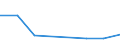 KN 72171399 /Exporte /Einheit = Preise (Euro/Tonne) /Partnerland: Tuerkei /Meldeland: Eur27 /72171399:Draht aus Eisen Oder Nichtlegiertem Stahl, in Ringen Oder Rollen, mit Einem Kohlenstoffgehalt von < 0,25 Ght, mit Unedlen Metallen Ueberzogen, mit Einer Groessten Querschnittsabmessung von >= 0,8 mm (Ausg. Verzinkt Oder Verkupfert, Sowie Walzdraht)