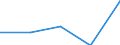 KN 72171399 /Exporte /Einheit = Preise (Euro/Tonne) /Partnerland: Aegypten /Meldeland: Eur27 /72171399:Draht aus Eisen Oder Nichtlegiertem Stahl, in Ringen Oder Rollen, mit Einem Kohlenstoffgehalt von < 0,25 Ght, mit Unedlen Metallen Ueberzogen, mit Einer Groessten Querschnittsabmessung von >= 0,8 mm (Ausg. Verzinkt Oder Verkupfert, Sowie Walzdraht)