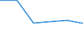 KN 72171399 /Exporte /Einheit = Preise (Euro/Tonne) /Partnerland: Senegal /Meldeland: Eur27 /72171399:Draht aus Eisen Oder Nichtlegiertem Stahl, in Ringen Oder Rollen, mit Einem Kohlenstoffgehalt von < 0,25 Ght, mit Unedlen Metallen Ueberzogen, mit Einer Groessten Querschnittsabmessung von >= 0,8 mm (Ausg. Verzinkt Oder Verkupfert, Sowie Walzdraht)